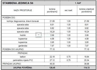 Wohnung - Verkauf - ŠIBENSKO-KNINSKA - VODICE - VODICE