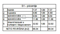 Flat - Sale - ŠIBENSKO-KNINSKA - VODICE - VODICE