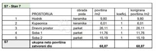 Wohnung - Verkauf - ISTARSKA - PULA - PULA
