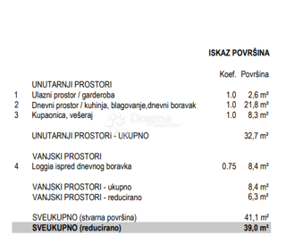 Wohnung - Verkauf - ZADARSKA - ZADAR - ZADAR