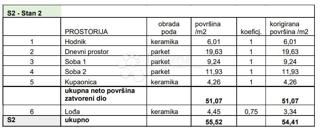 Wohnung - Verkauf - ISTARSKA - PULA - PULA