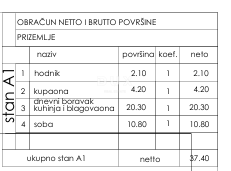 Wohnung - Verkauf - ISTARSKA - PULA - PULA