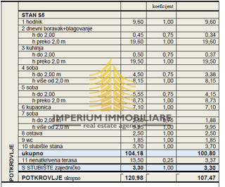 Wohnung - Verkauf - GRAD ZAGREB - ZAGREB - GORNJA DUBRAVA