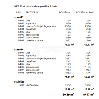 Stan - Prodaja - ZADARSKA - BIBINJE - BIBINJE