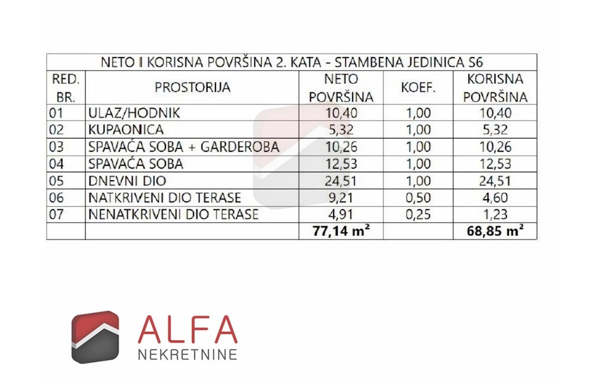 ČISTA MALA