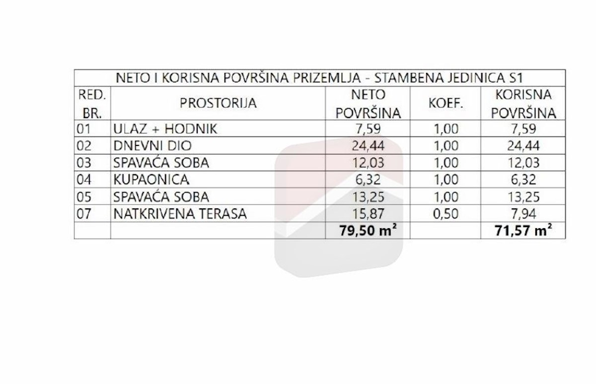 VODICE