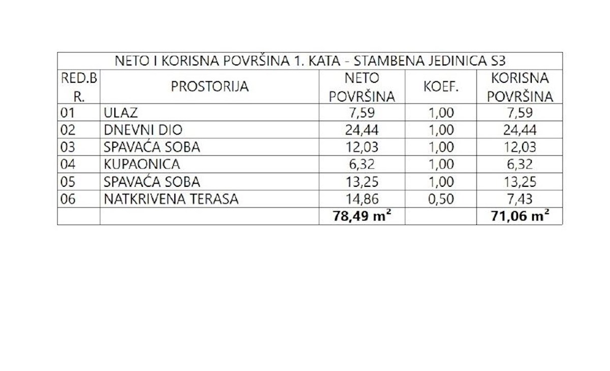 VODICE