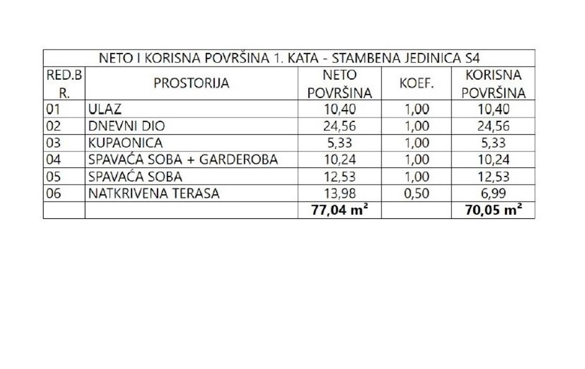 VODICE