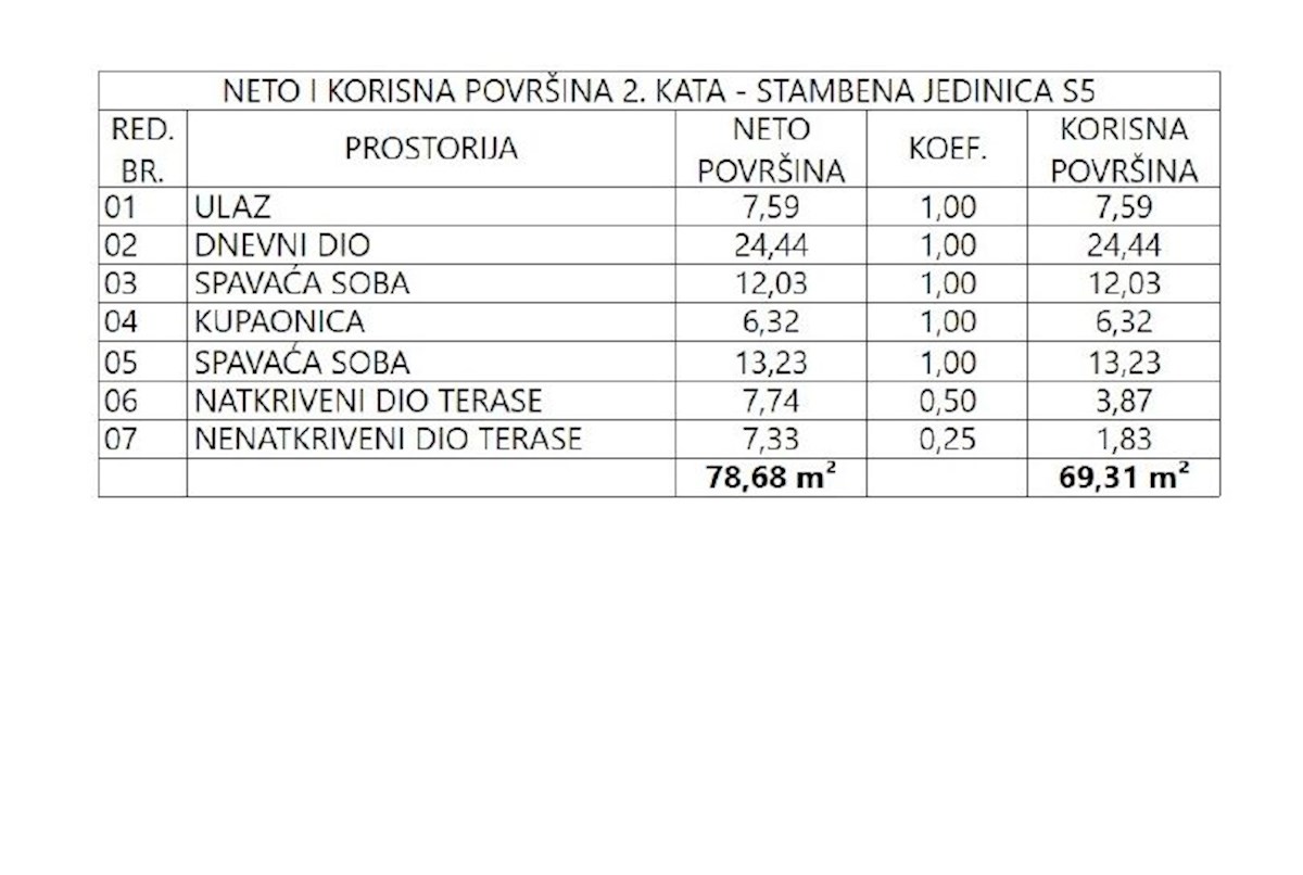 VODICE
