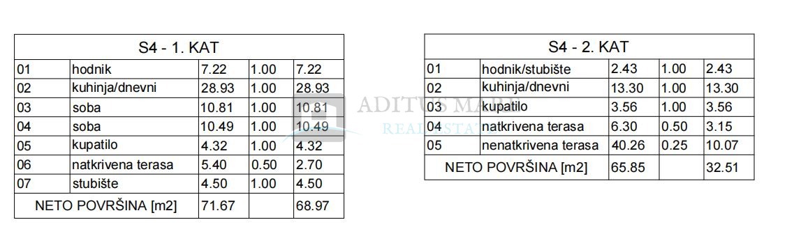 Квартира VODICE, 295.000 €