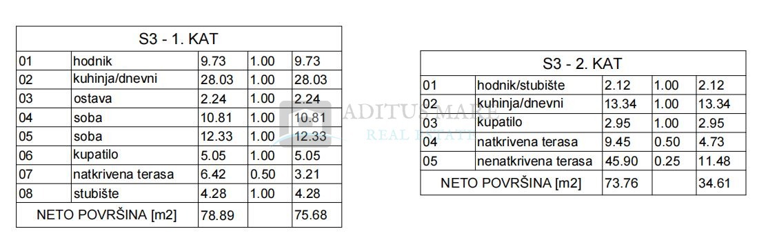 Квартира VODICE, 295.000 €