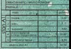 PULA
