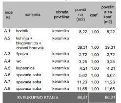 PULA