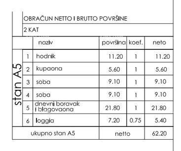 Novo u ponudi! Moderni stan u novogradnji s dva parkirna mjesta, Štinjan!