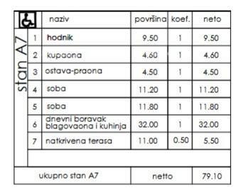 Appartamento PULA, 221.480 €