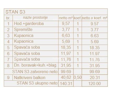 PJEŠČANA UVALA