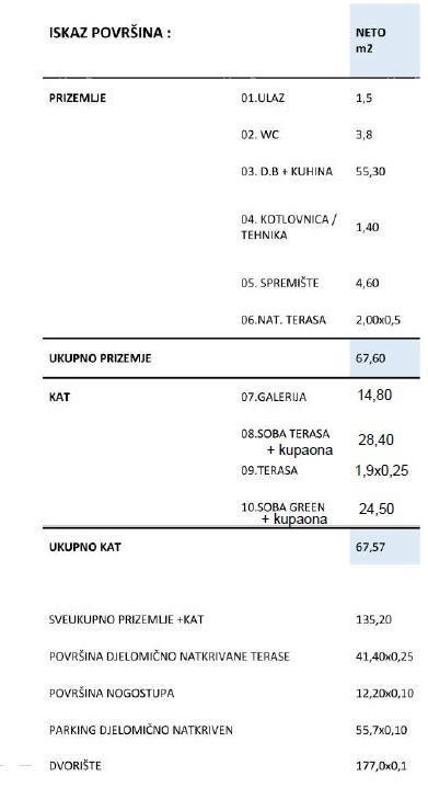 Slika nekretnine