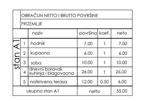 Novo u ponudi! Stambeni projekt na odličnoj lokaciji, Štinjan!
