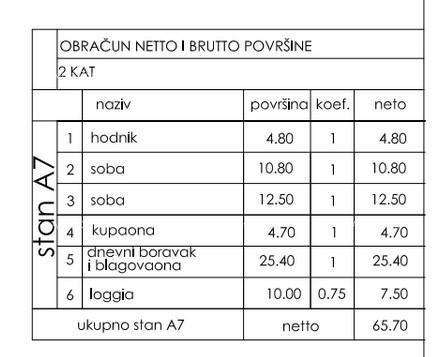 Top ponuda! Stan u novogradnji s dva parkirna mjesta, Štinjan!