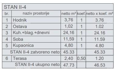 PULA