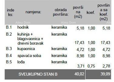 PULA