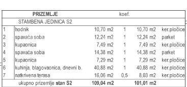 Slika nekretnine