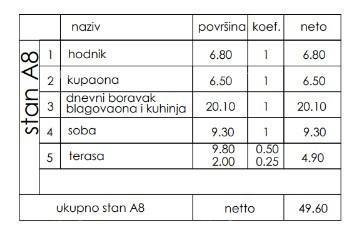 Sale - Apartment in a new residential project, Pula, Veli Vrh!