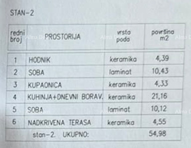 Blizina Pule! Novogradnja