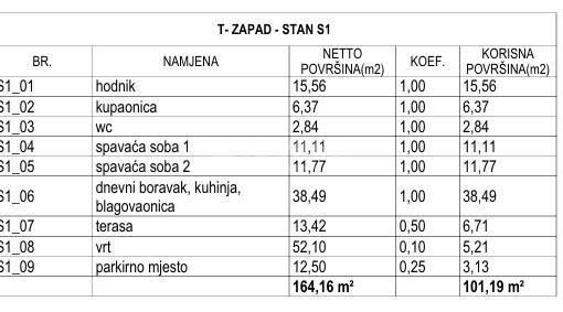 Brodarica – Prostorno družinsko stanovanje z vrtom v pritličju, 130 m od morja – 3