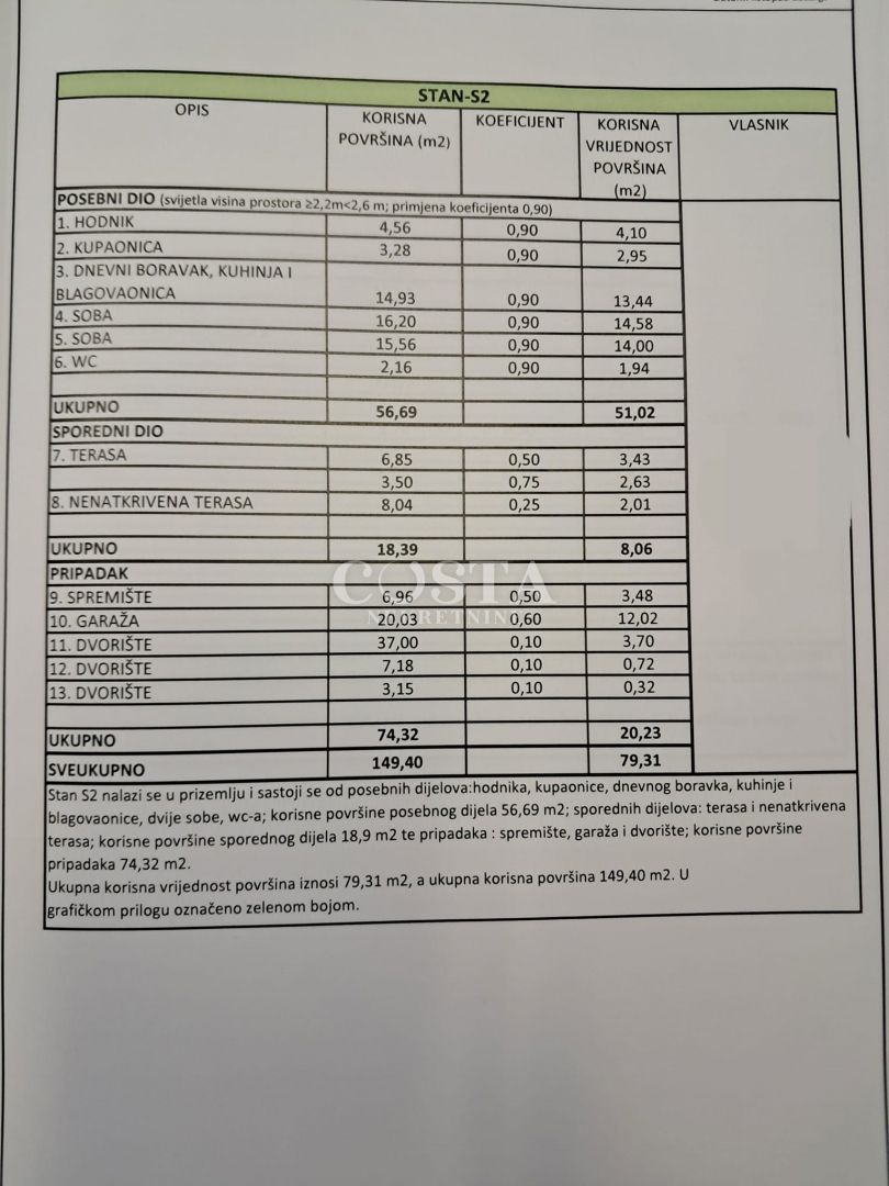 Slika nekretnine