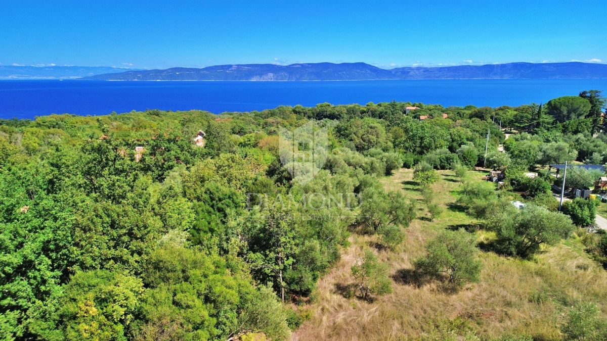 RABAC