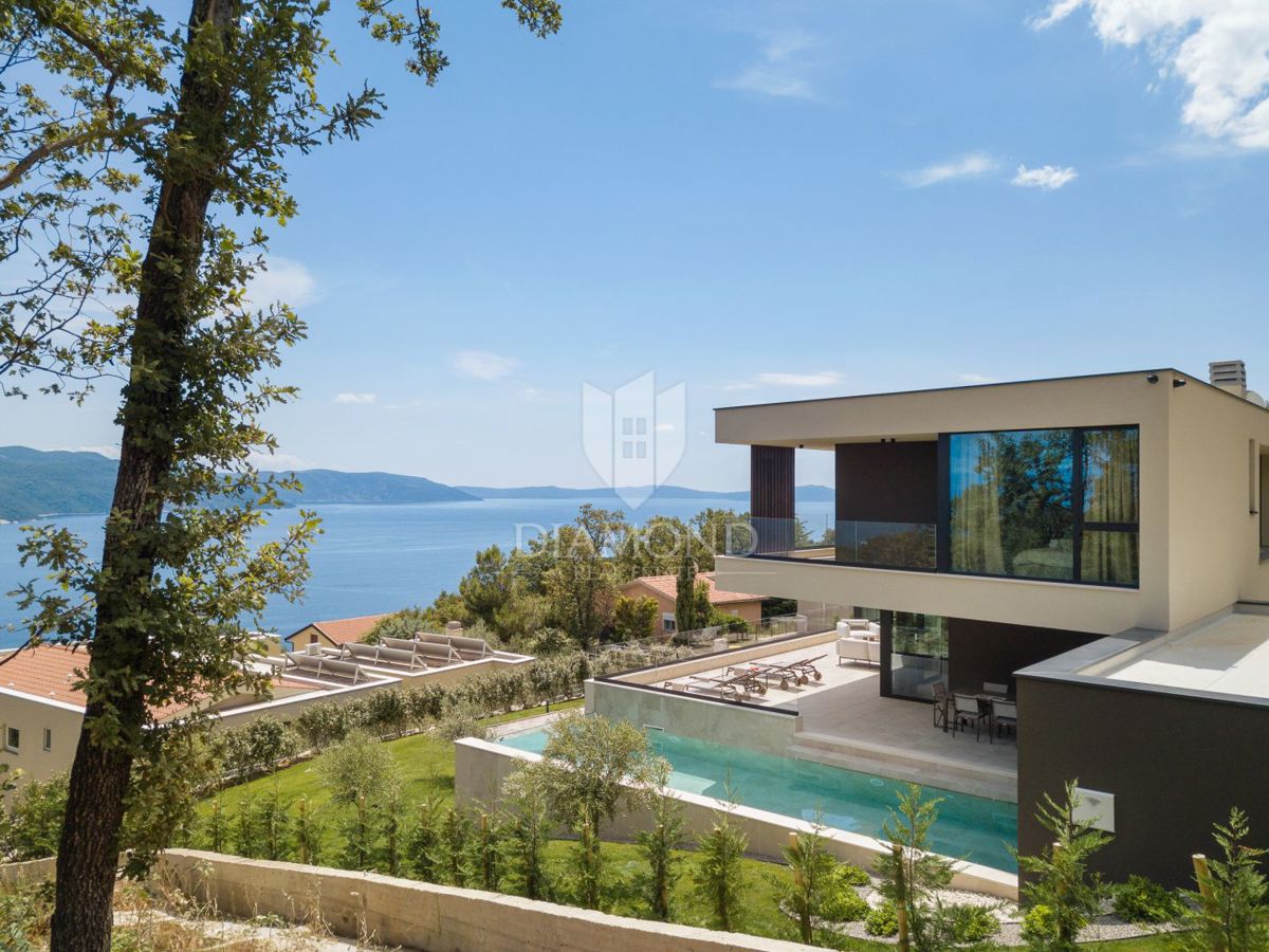 RABAC