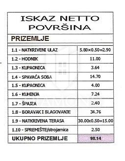 PULA