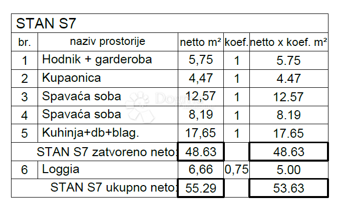 PULA