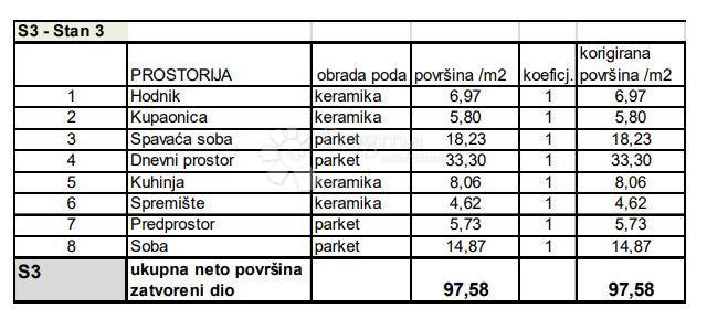 PULA