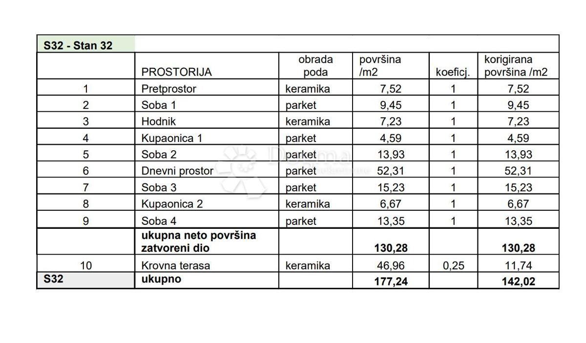 PULA