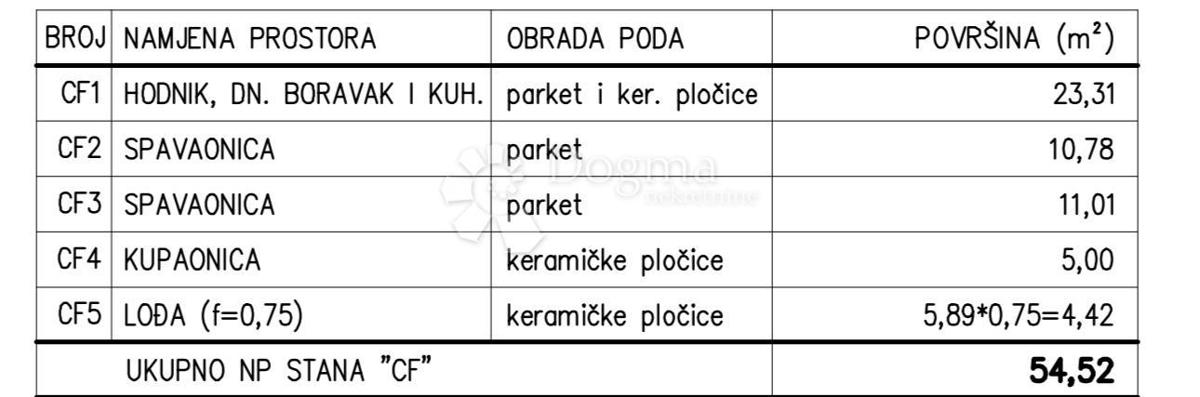 PULA