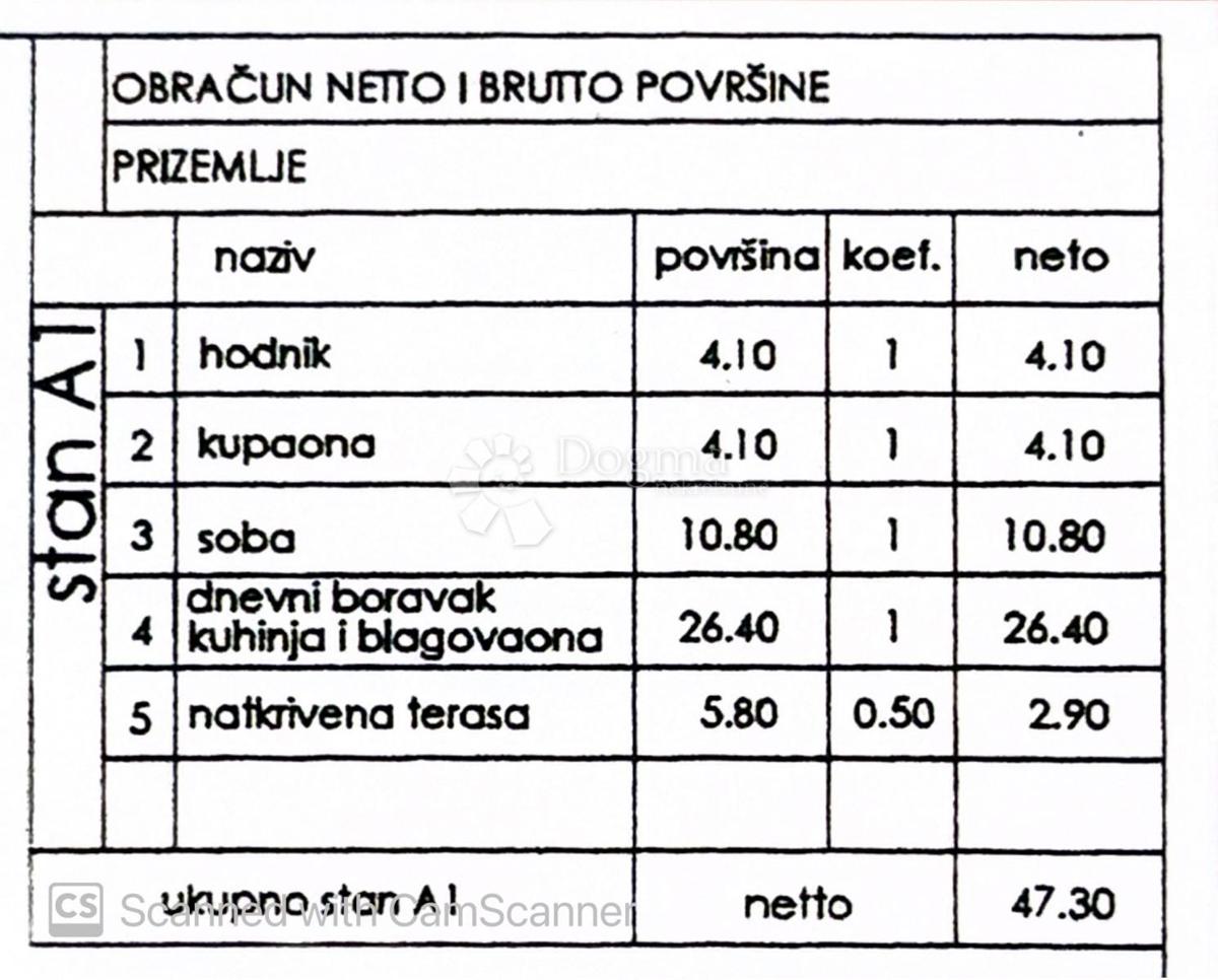 PULA