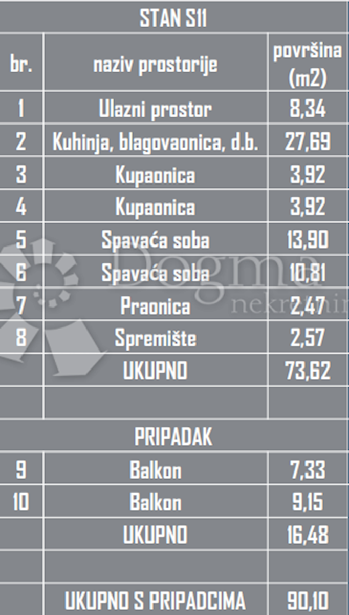 OKRUG GORNJI