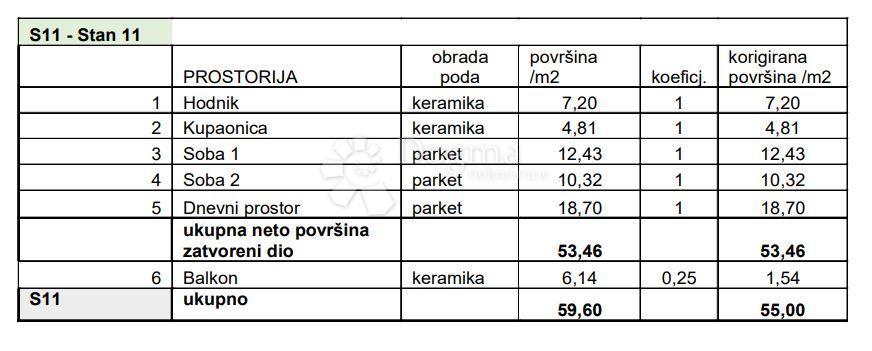 PULA