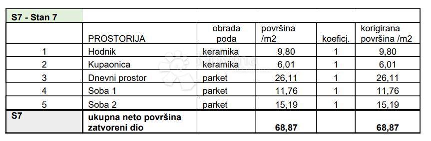 PULA