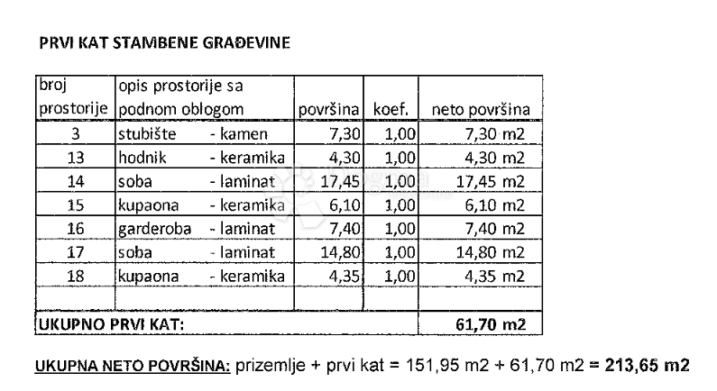Slika nekretnine