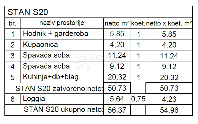 PULA