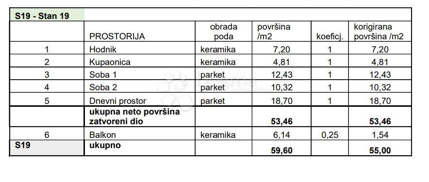 PULA