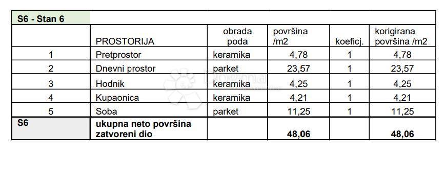 PULA