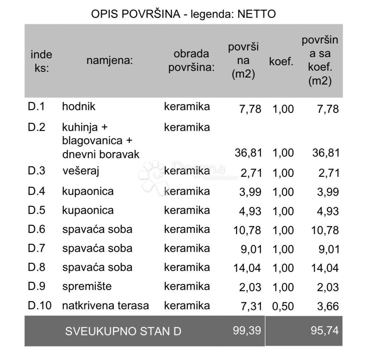 PULA