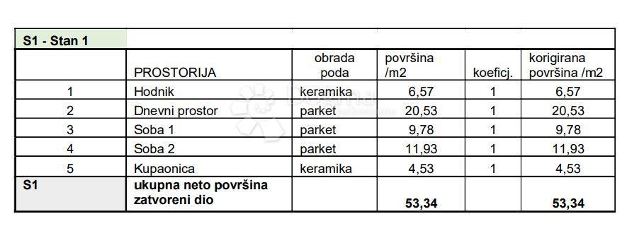 PULA