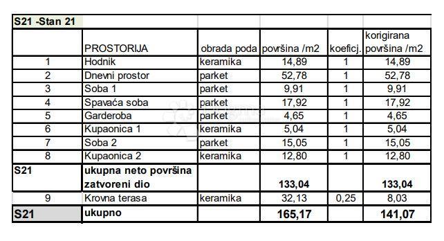 PULA