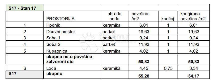 PULA