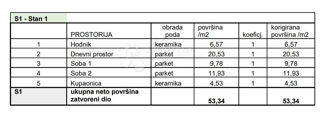 PULA